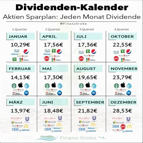 dividendenzahlung burberry|Dividende von Burberry im November 2024 .